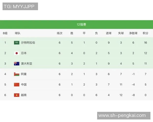 广州篮球队以79分稳居挑战赛积分榜首位展现强劲实力