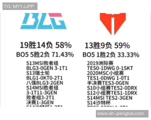 洲际赛特别报道：BLG战队拼搏历程与荣耀背后的故事